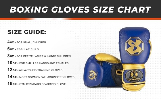 Boxing Gloves Size Chart