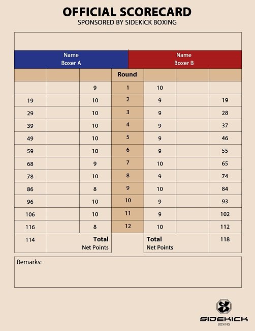 Boxing Scorecard Printable